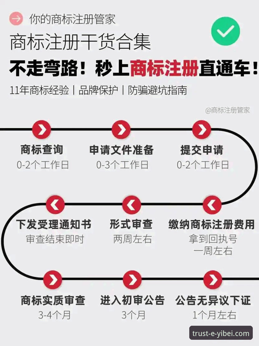 2026易倍怎么注册 详细流程与品牌优势介绍