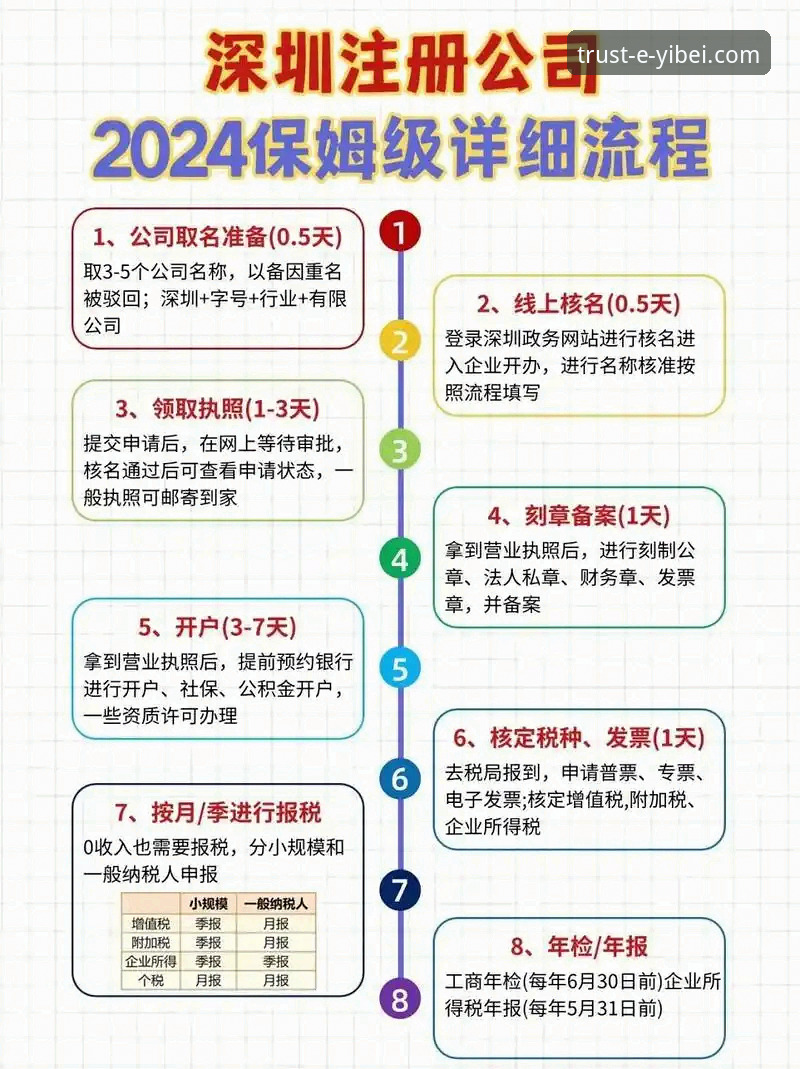 6个关键步骤掌握易倍官网注册流程，深度解析品牌优势与活动对比