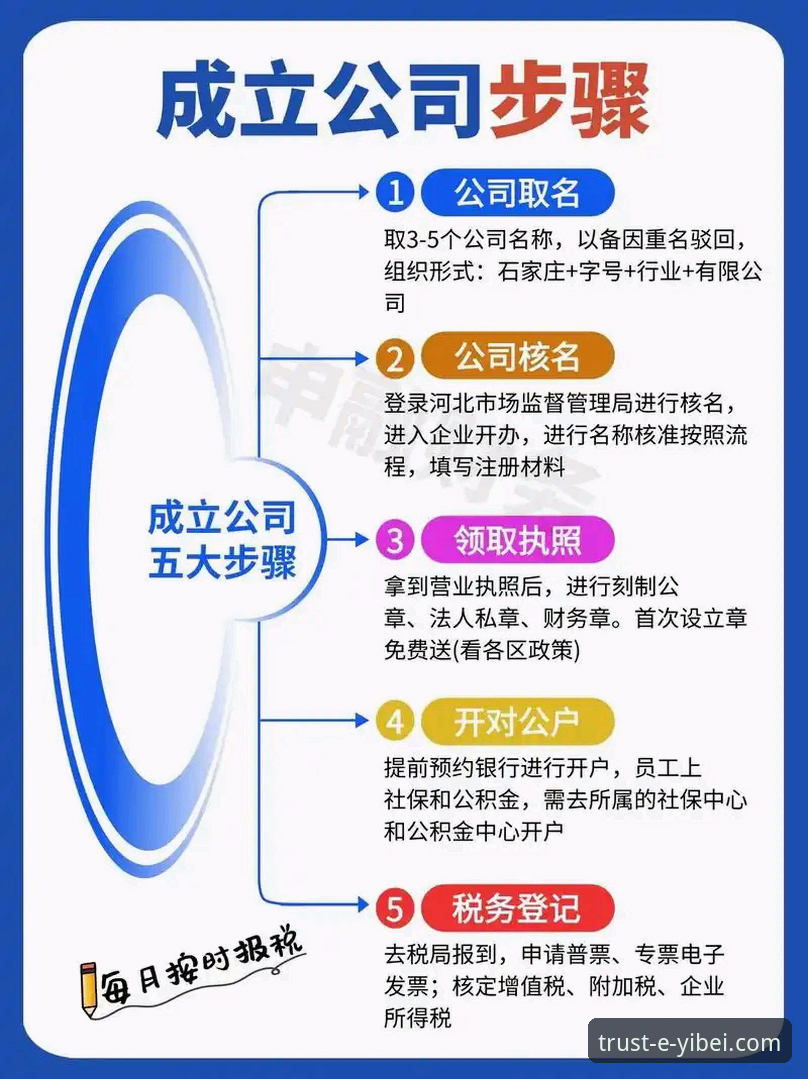 5个步骤搞定易倍官网注册，新手也能轻松上手